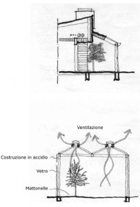 schemi ventilazione naturale